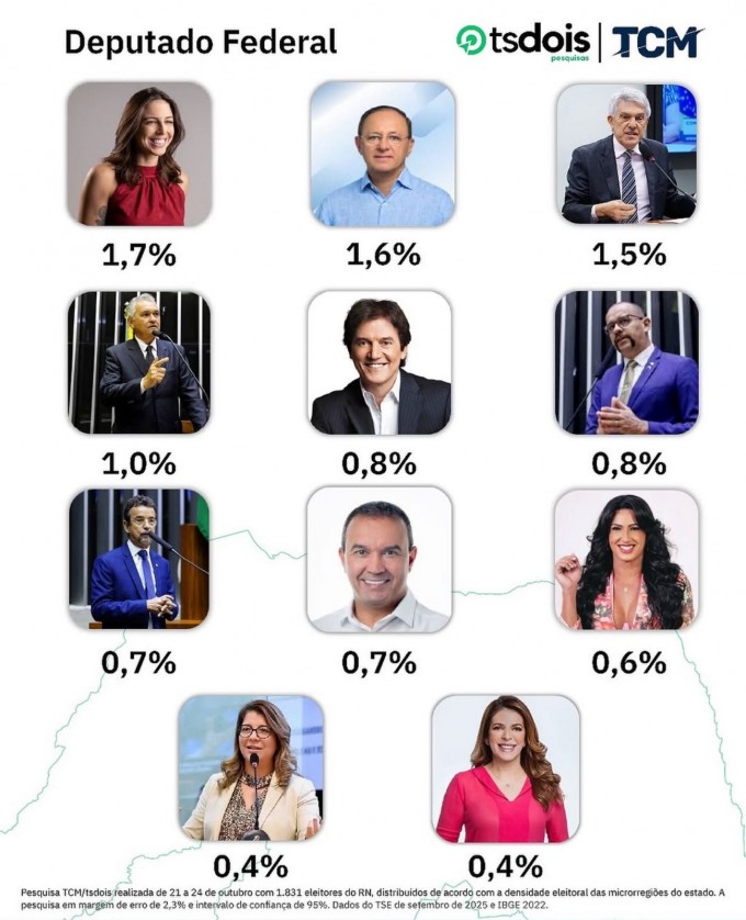Nomes mais citados à Câmara dos Deputados (Arte da TSDois)