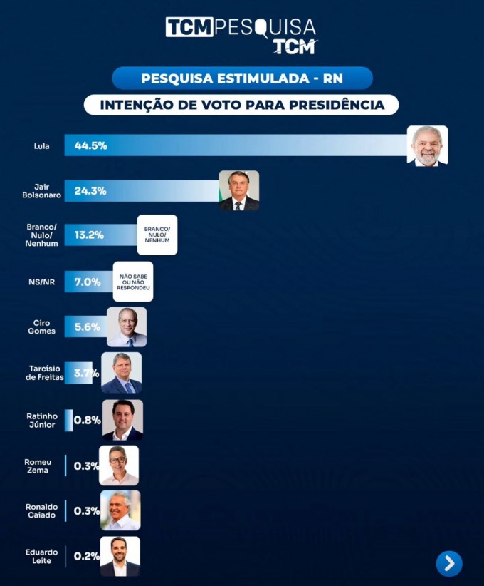 Arte da Estimulada à  Presidência da República (TCM/TSDois)