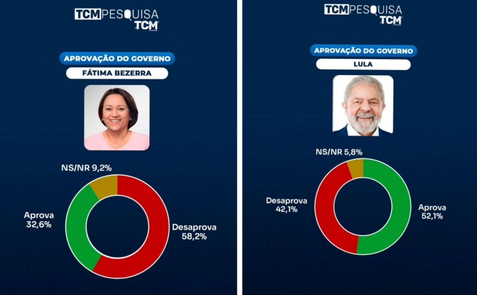 Arte de avaliação dos governos estadual e federal (TCM/TSDois)