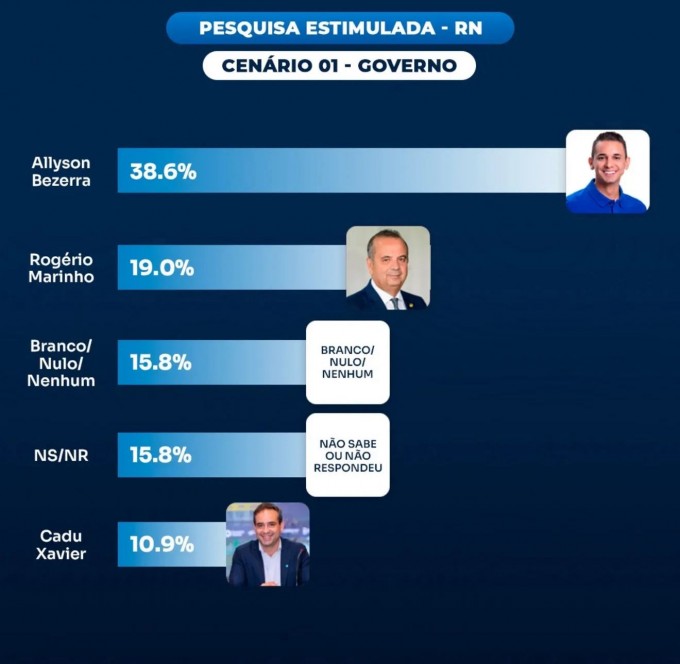 Cenário 1 da Estimulada (Reprodução TCM/TSDois)