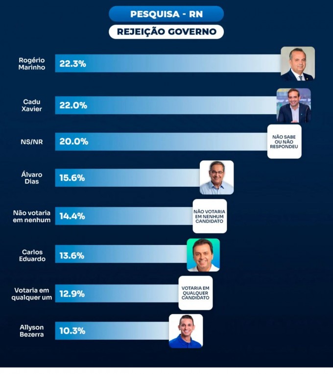 Rejeição na Estimulada (Reprodução TCM/TSDois)