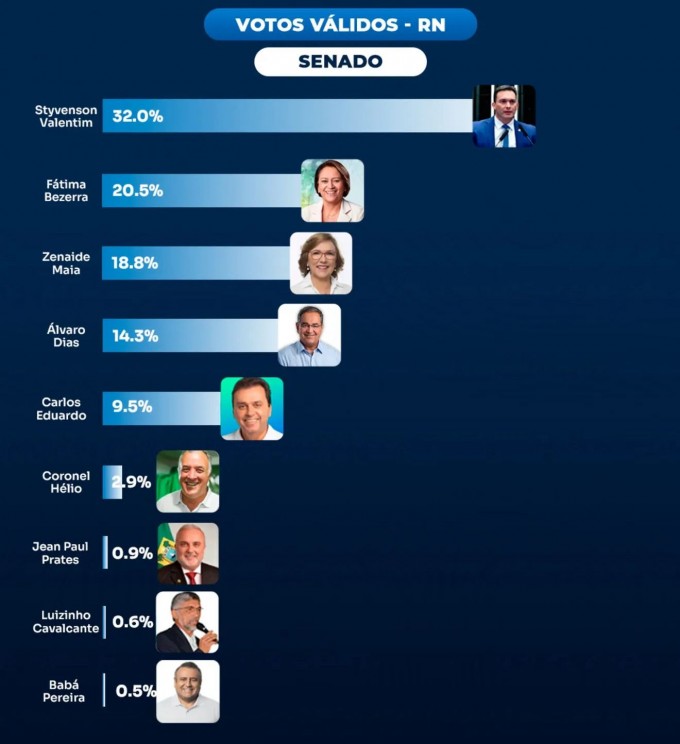 Votos Válidos (Reprodução TCM/TSDois)