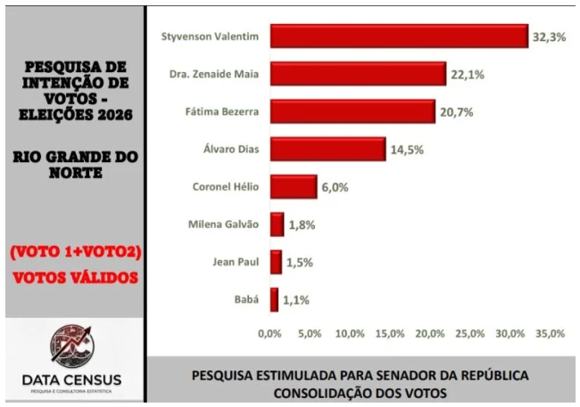 Arte da TV Ponta Negra/Data Census (Reprodução do BCS)