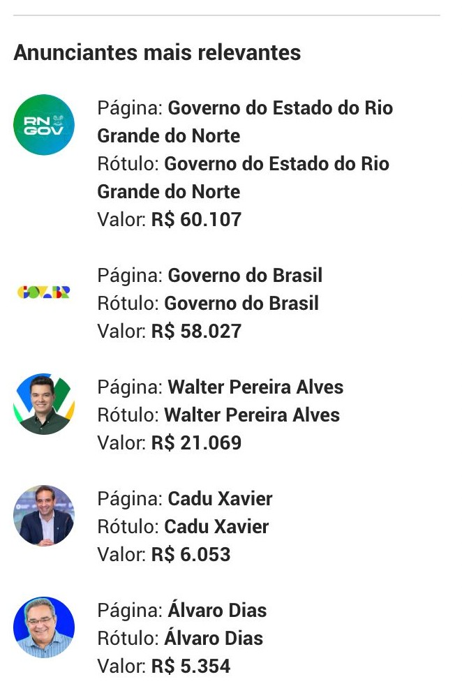 Relatório mostra os que mais investem no ambiente virtual do RN Reprodução do BCS)