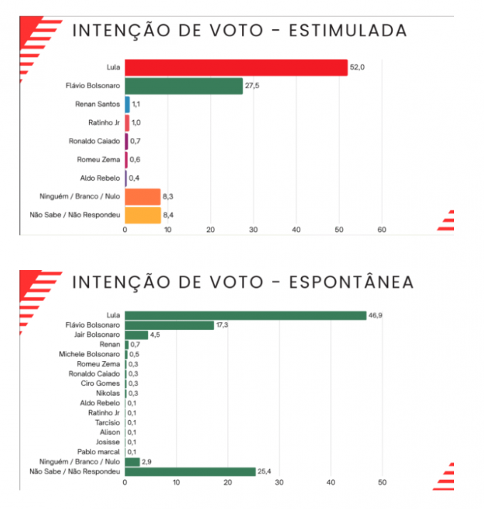 Arte do Instituto Seta