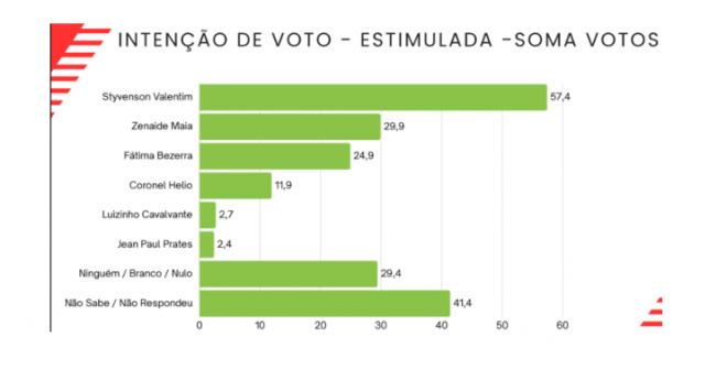 Reprodução do Instituto Seta