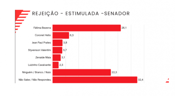 Reprodução do Instituto Seta