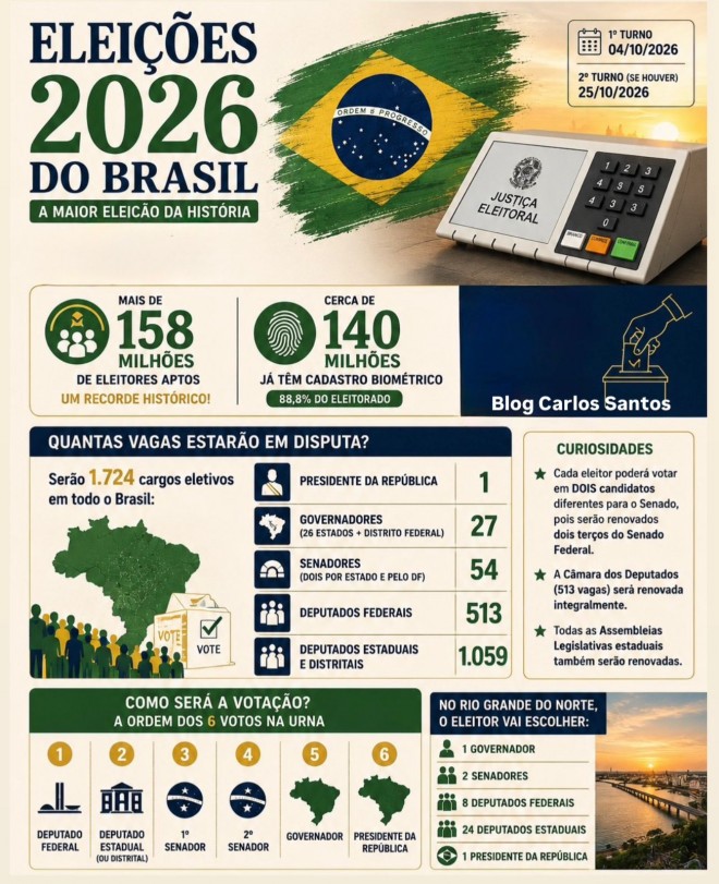 Gráfico/Arte ilustrativa exclusiva com recursos de IA para o BCS