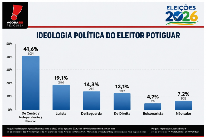 Arte do Agorasei