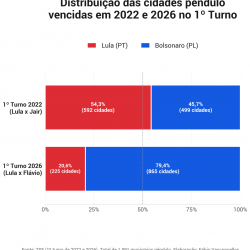 Reprodução de gráfico do Amado Mund pelo BCS
