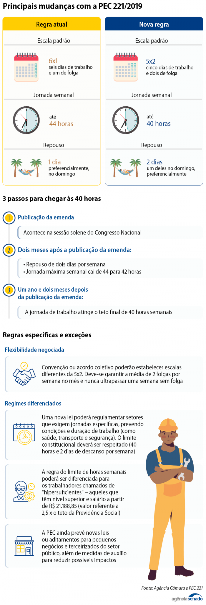 Arte da Agência Senado