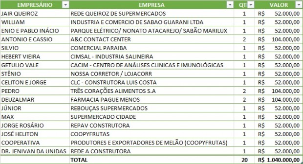 Como chegar até CLC - Construtora Luiz Costa em Mossoró de Ônibus?