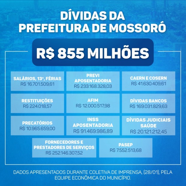 Prefeitura de Mossoró - Governo Allyson Bezerra - Secretários mostram dívida superior a R$ 855 milhões 28-01-2021. RESUMO das dívidas em banner
