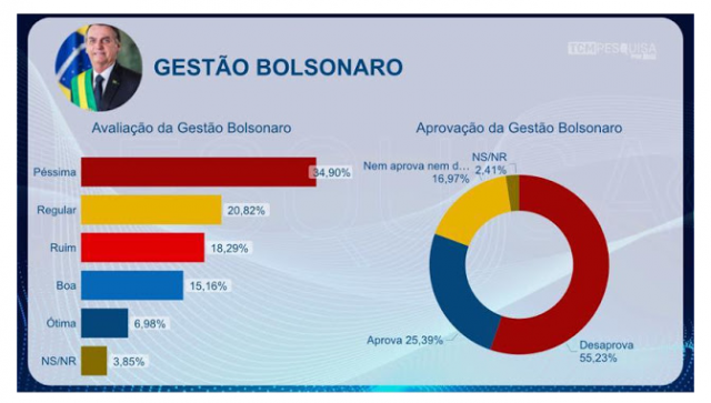 Bolsonaro - Pesquisa - Cópia - Avaliação