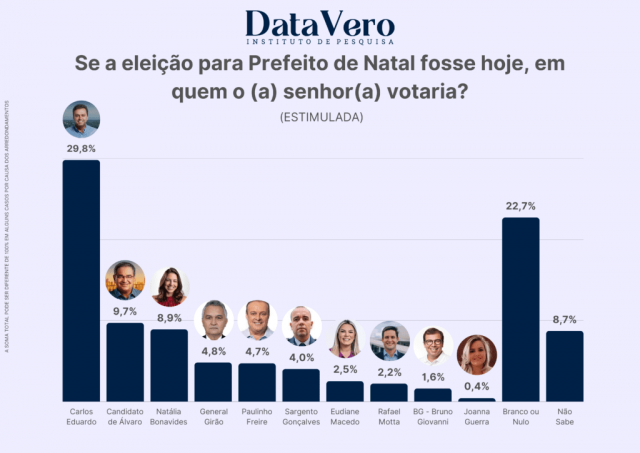 Aumento do ICMS emperra em comissão até com votos governistas