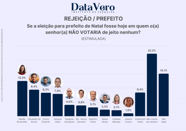 Aumento do ICMS emperra em comissão até com votos governistas