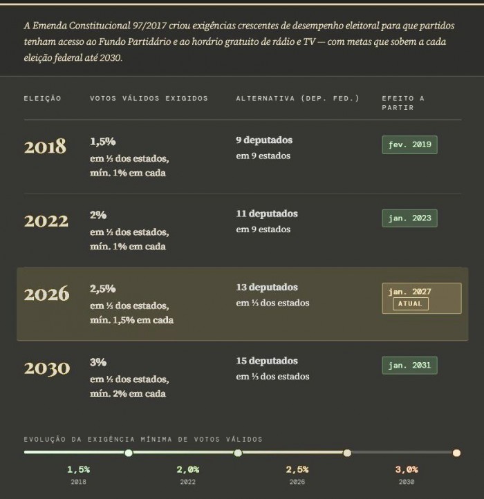 Arte produzida com recursos de IA para o BCS