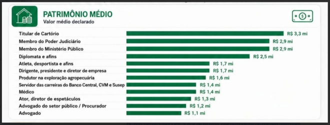 Dados da Receita Federal