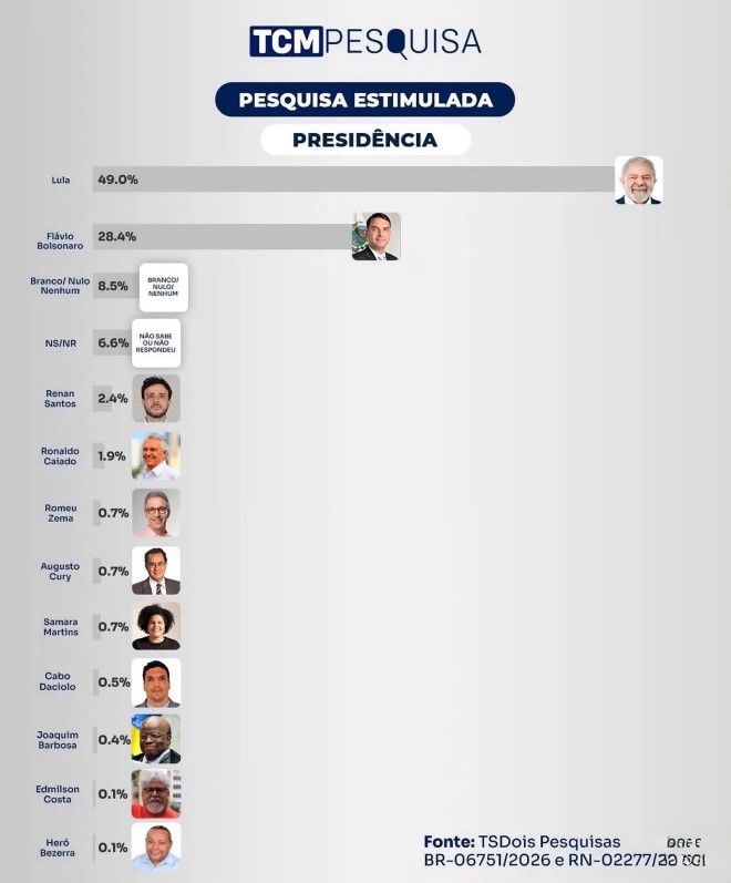 Estimulada à Presidência (Arte da TCM)