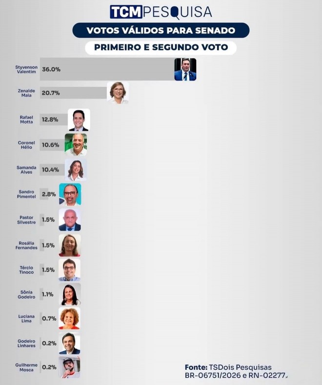 Primeiro e segundo votos (Arte da TCM)