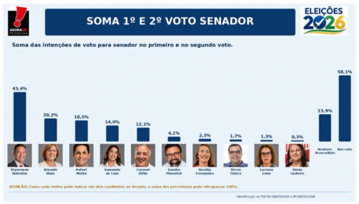 Arte do Agorasei