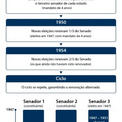 Reprodução do BCS