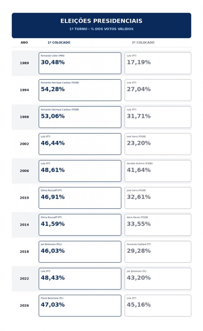 Gráfico do 12º Turno (Imagem do BCS com recursos de IA)